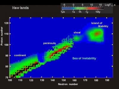 The Isle of Doctor Seaborg • Damn Interesting