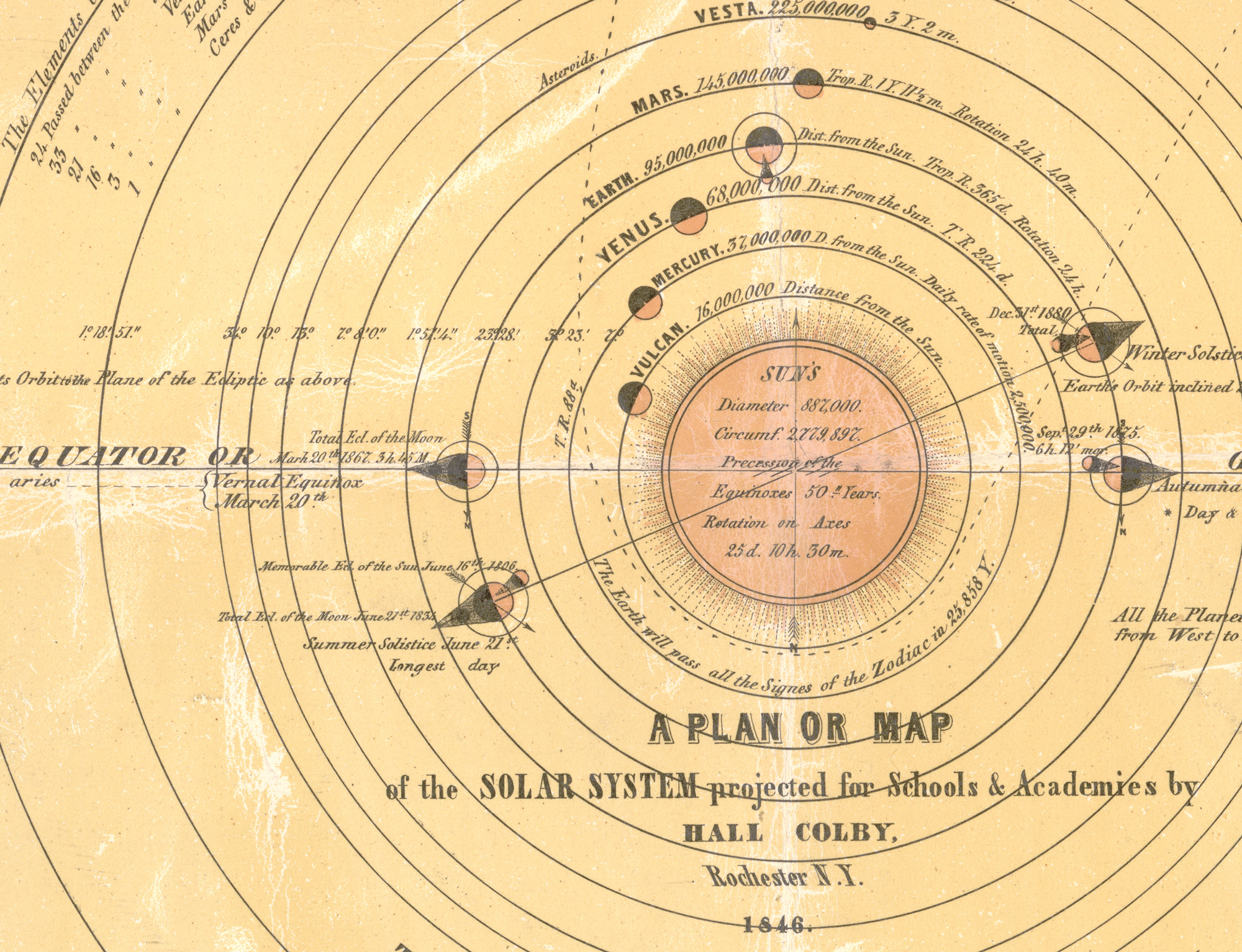 Detail of a solar system chart that includes Vulcan